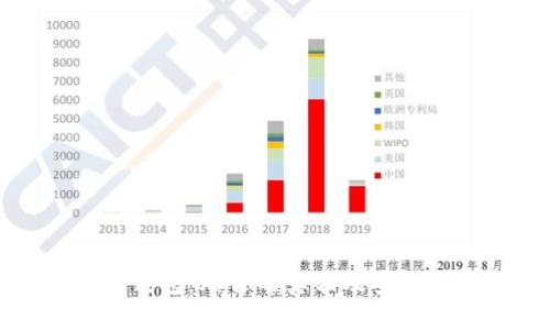 比特派钱包：爆雷的真相及安全性分析