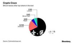 常用虚拟币钱包介绍：安全、便捷的数字货币管