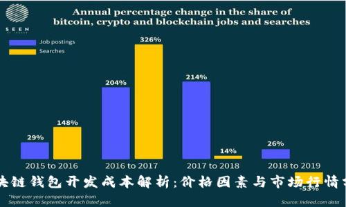 区块链钱包开发成本解析：价格因素与市场行情分析