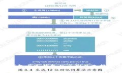 热钱包与冷钱包的区别及选择指南