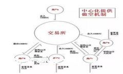 : 虚拟币钱包定制版下载：如何选择与使用