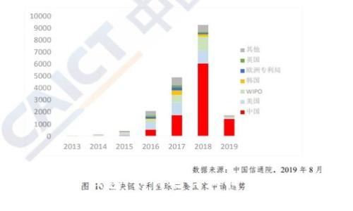  加密货币钱包：如何选择和找到合适的钱包