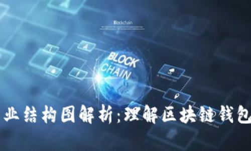 区块链钱包产业结构图解析：理解区块链钱包的多层次构成