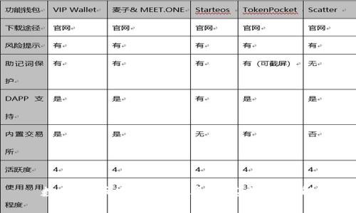 数字货币冷钱包种类及其特点详解