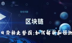 以太坊今日价格走势图：如何解析和预测市场走
