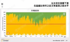 : 中国加密货币的概述与发展趋势
