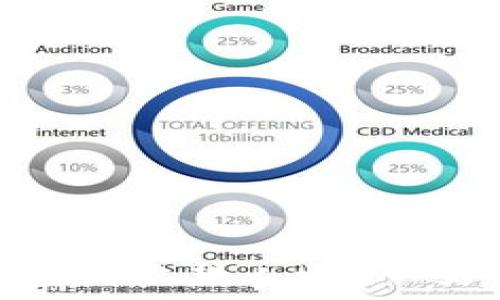   
区块链钱包收款信息能查到收款人吗？一文带你了解隐私与透明性