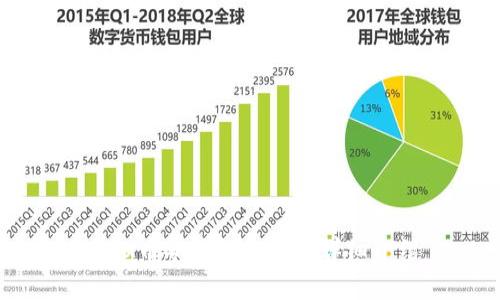 虚拟币冷钱包推荐及详细介绍