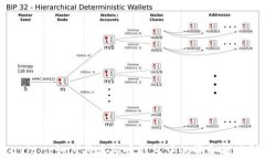jiaotuxiang如何将虚拟币钱包中的资金提现到微信