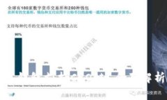 哪个数字钱包支持CRO链？全面解析与推荐
