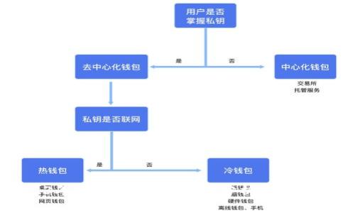 2023年虚拟币各板块龙头分析及投资指南