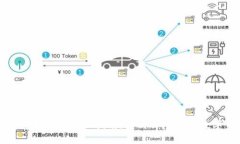 区块链钱包加密的全面指南：如何保障您的数字