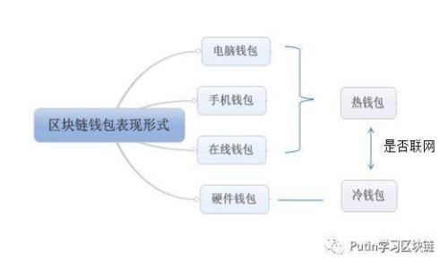 区块链技术研发的意义与应用探索