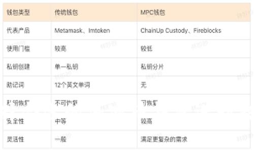 如何选择合适的加密币钱包进行投资理财