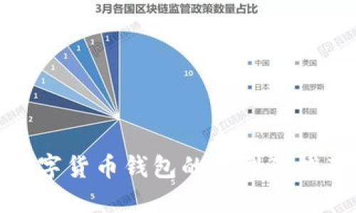 数字货币钱包的类型及推荐