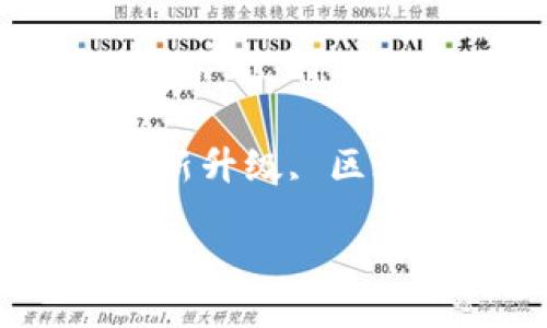 小狐狸钱包更新升级详细指南

小狐狸钱包, 数字货币, 更新升级, 区块链, 钱包安全/guanjianci

小狐狸钱包更新升级详细指南
