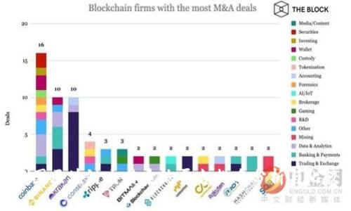中国区块链交易系统平台排名分析与比较