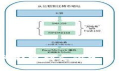 和关键词比特派钱包如何提现到支付宝或微信？