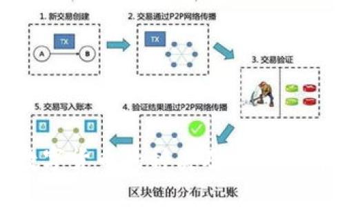 : 数字货币的种类及其特点详解