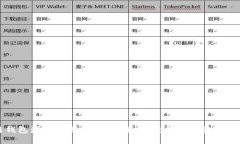 区块链钱包源码开发：构建安全、便捷的数字资