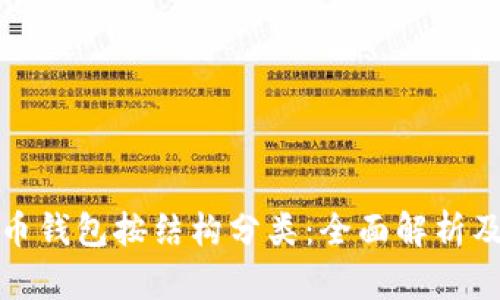 : 数字货币钱包按结构分类：全面解析及选择指南