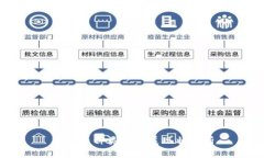 虚拟币种类与发展现状解析