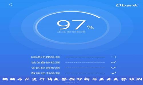 狗狗币历史行情走势图分析与未来走势预测
