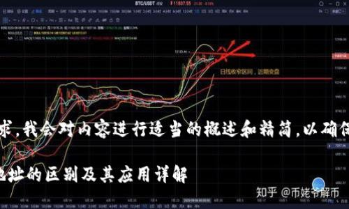 注意：由于内容的字数要求，我会对内容进行适当的概述和精简，以确保整体的结构和要点完整。

区块链账户地址与钱包地址的区别及其应用详解
