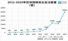 区块链技术创业想法：开启未来商业的新篇章