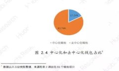 区块链移动端钱包的全面解析：功能、安全性与