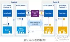 : 易币付App：苹果用户的便捷支付选择