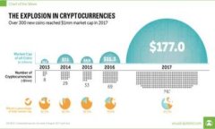 深入解析Bitc平台币：优势、用途与投资前景