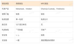 比特派钱包与IM钱包：选择适合你的数字资产管理