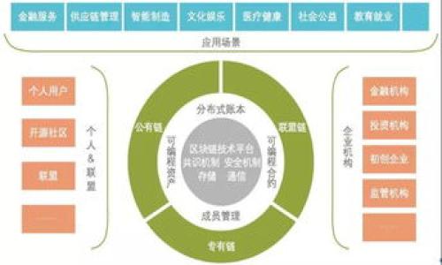 

区块链钱包哪个好？全面评测热门钱包选择指南