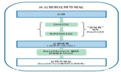   2023年最受欢迎的数字货币排行榜