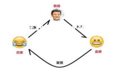 这个请求需要我们创造一个完整的内容结构，包