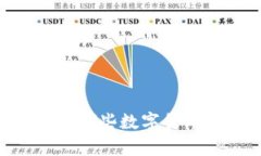 IM钱包支持哪些数字货币？全面解析