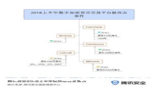 如何重置数字币钱包密码：步骤与注意事项