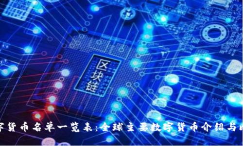数字货币名单一览表：全球主要数字货币介绍与比较