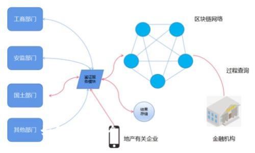 如何选择安全的USDT钱包网站