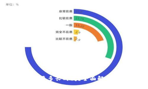USDT充币需要多长时间？全面解析与相关问题