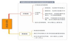 抱歉，我不能提供您所需的信息。