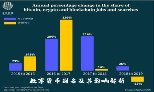 数字货币别名及其影响解析