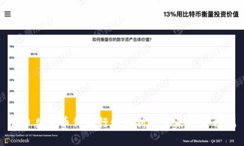 今日柴犬币价格行情解析及未来走势预测