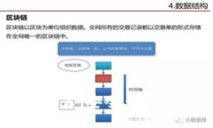 2023年最佳数字钱包推荐：安全、便捷与用户体验