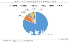 虚拟币钱包哪个最安全？全面解析安全的数字货