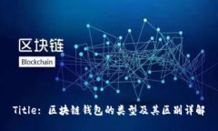 Title: 区块链钱包的类型及其区别详解