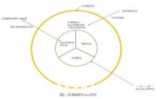 中国数字货币交易相关政策及影响分析