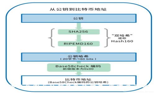 探索区块链合同与私钥钱包的世界：您需要了解的一切