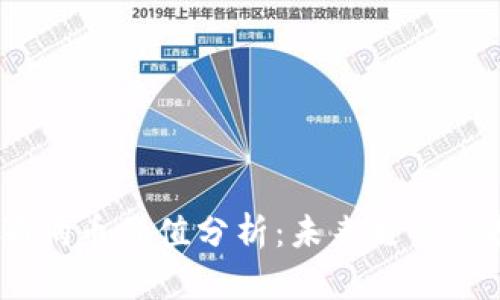 2023年狗狗币价值分析：未来走势与投资机会